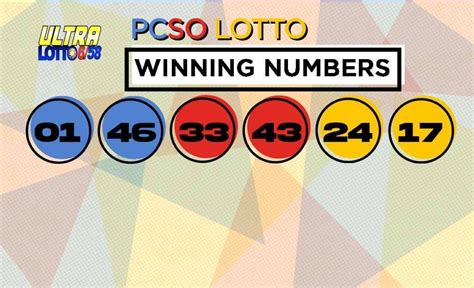 PCSO Results Jan 21, 2024, Sunday .